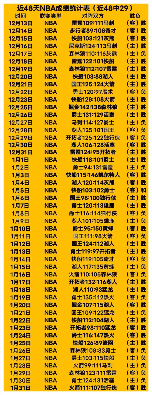 激战连珠,开拓者挑战,太阳,PG电子平台,PG电子官方网站,PG电子登录入口,PG电子app下载