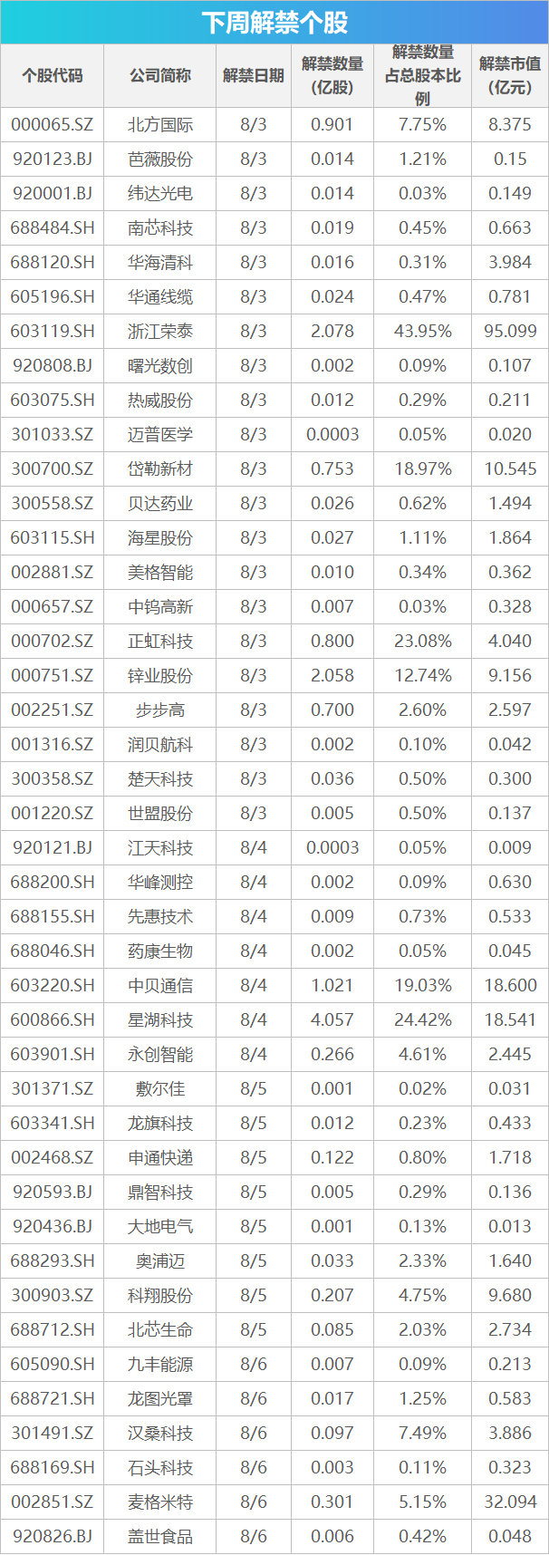 长三角125亿联合基金PG电子登录：投资攻略与投向深度解析