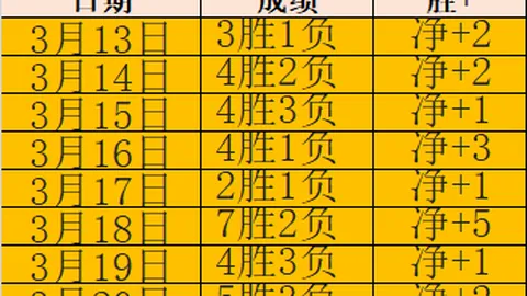 活塞对决猛龙双胜预测：专家深度解析